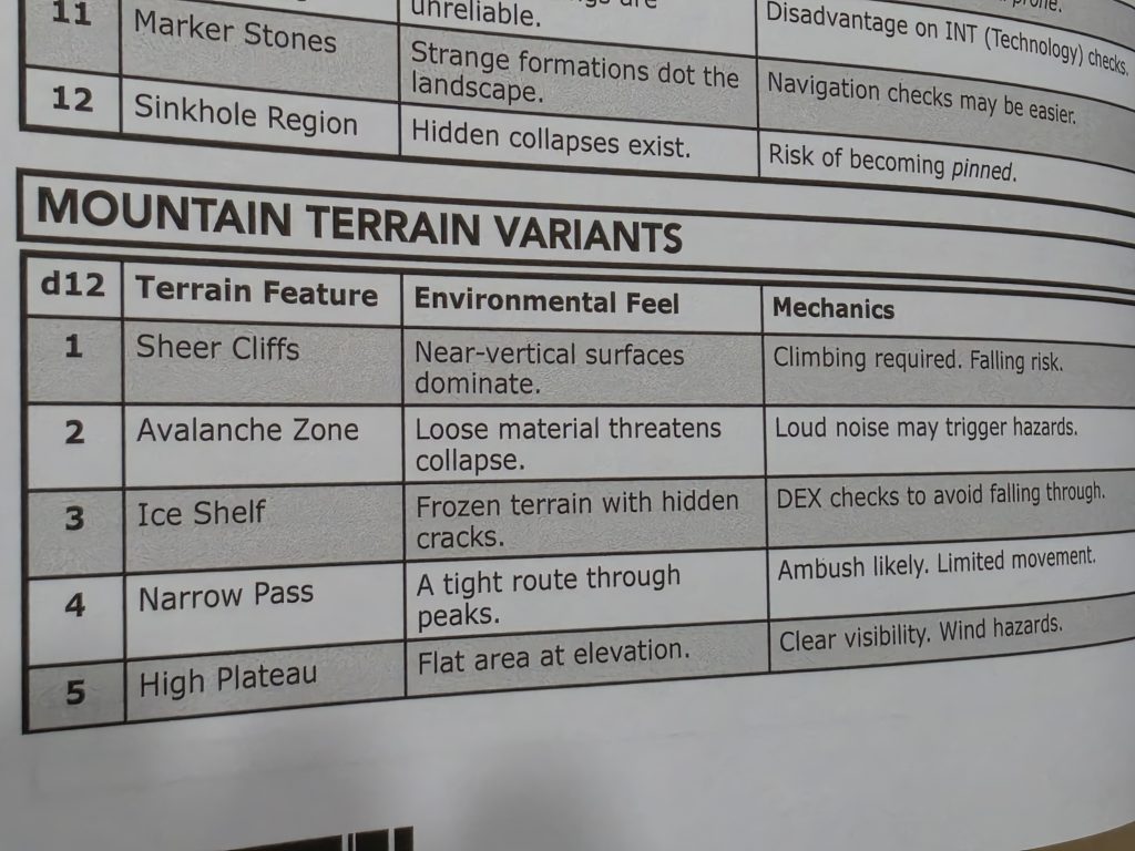 A snippet of interior pages from the Sci-Fi-V rulebook. A closeup on part of the Mountain Terrain Variants table results.