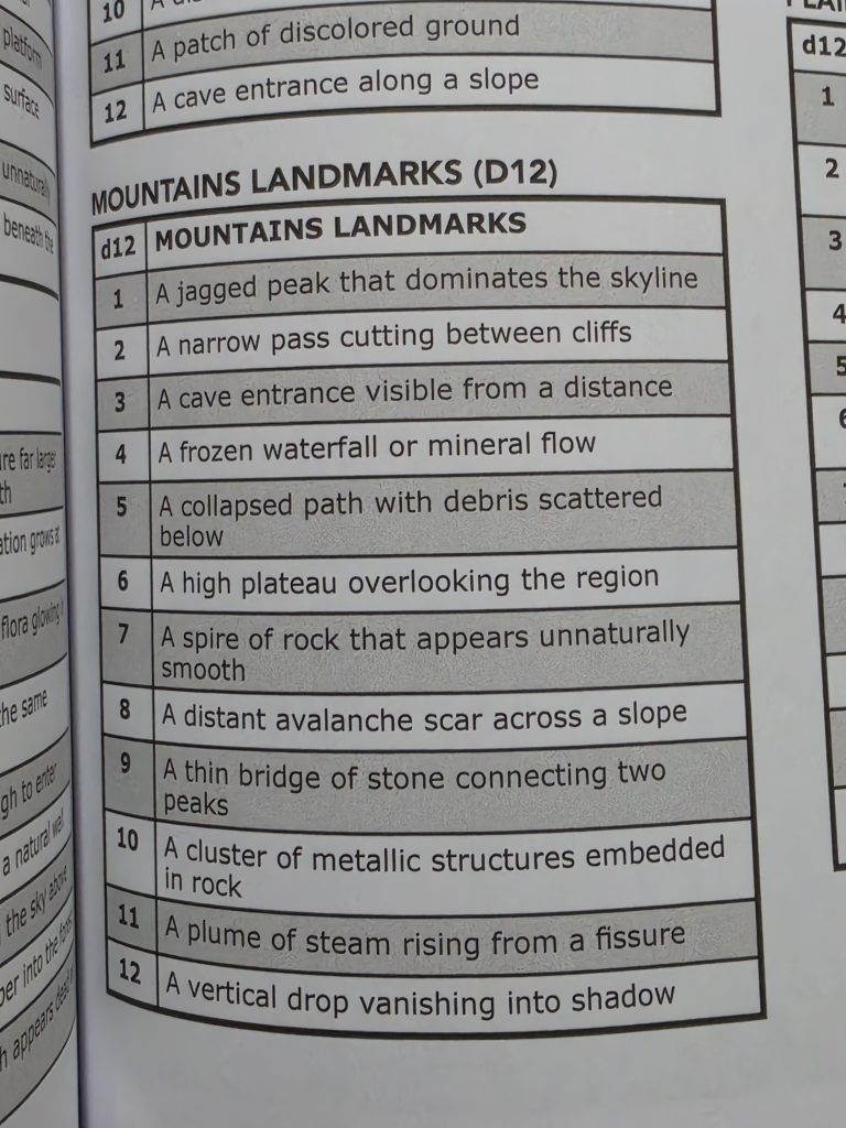 A snippet of interior pages from the Sci-Fi-V rulebook. A closeup of the Mountain Landmarks table.